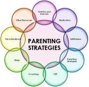 Parental Strategy