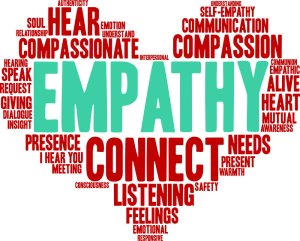 Empathy & Compassion Word Cloud
